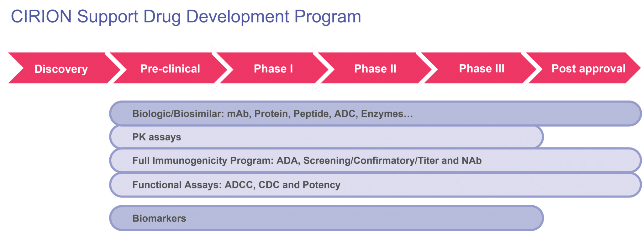 CIRION-drug-pipeline-1-2048x737