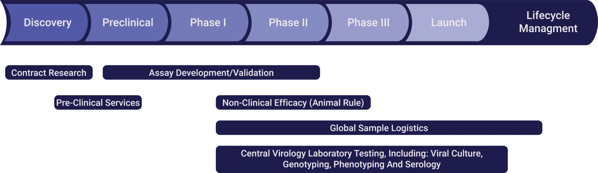 Virology-and-Vaccines-Lab-01-2048x594